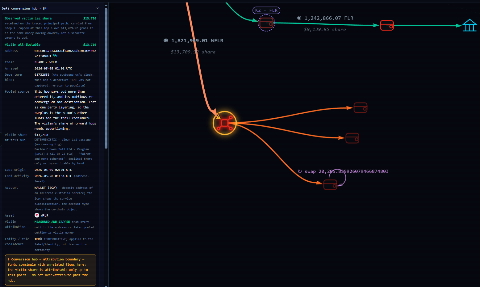 ChainWatch attribution boundary analysis